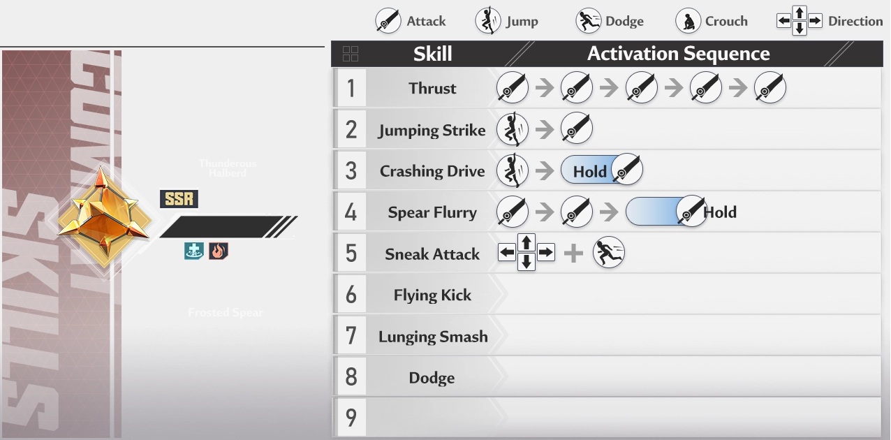 In-game guidebook entry for Salvation